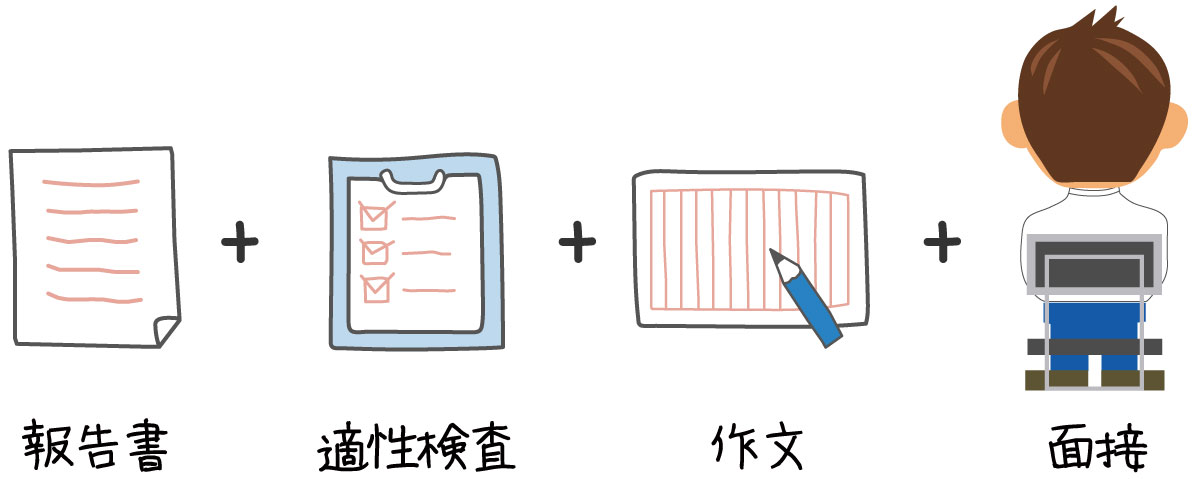 適性検査型入試って何するの？