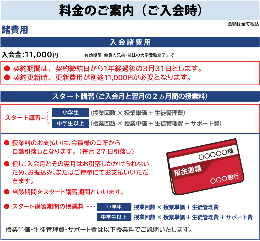 入会時の諸費用について