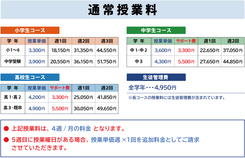 授業料について