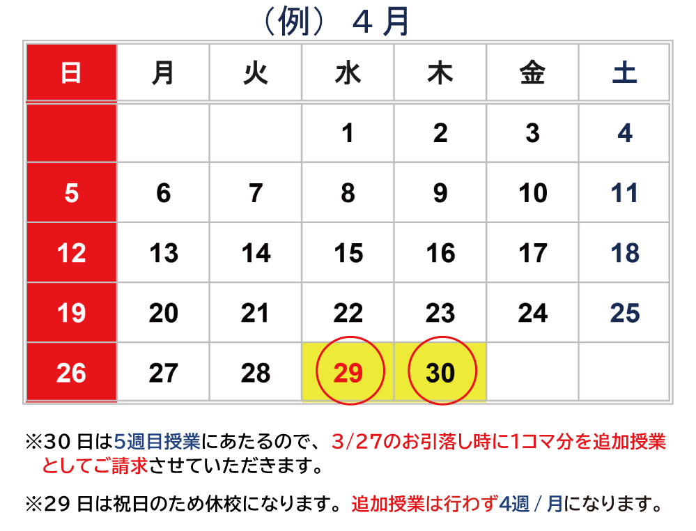 5週目じゅぎょうについて