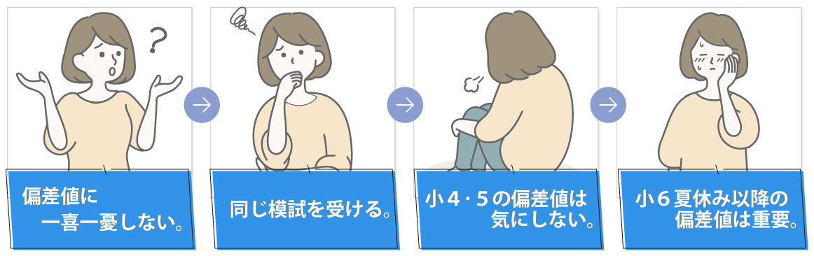 偏差値との向き合い方