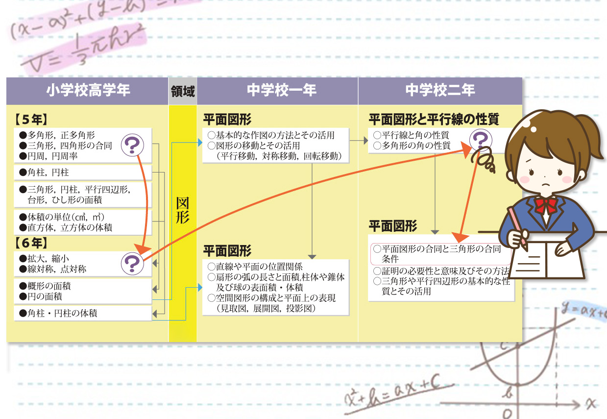 つまづくポイントはお子様一人ひとり違う